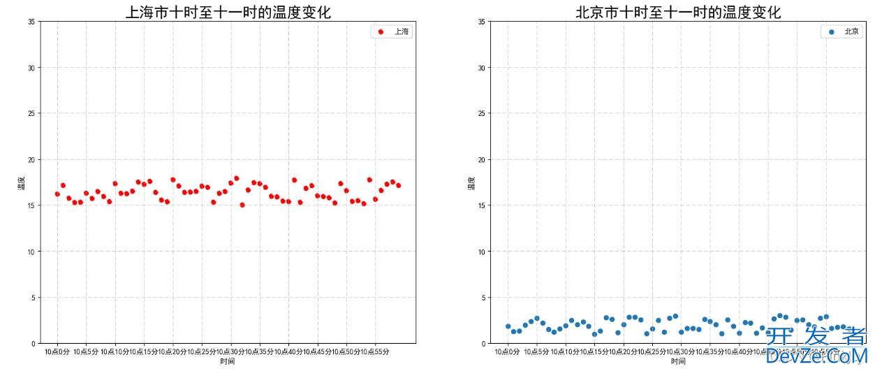 python画图时linestyle,color和loc参数的设置方式