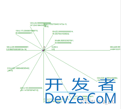 python3中的函数与参数及空值问题