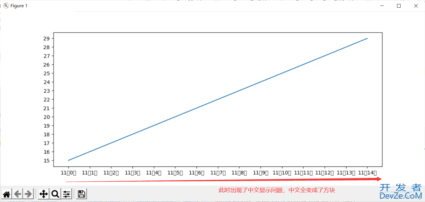 matplotlib画图之修改坐标轴刻度问题