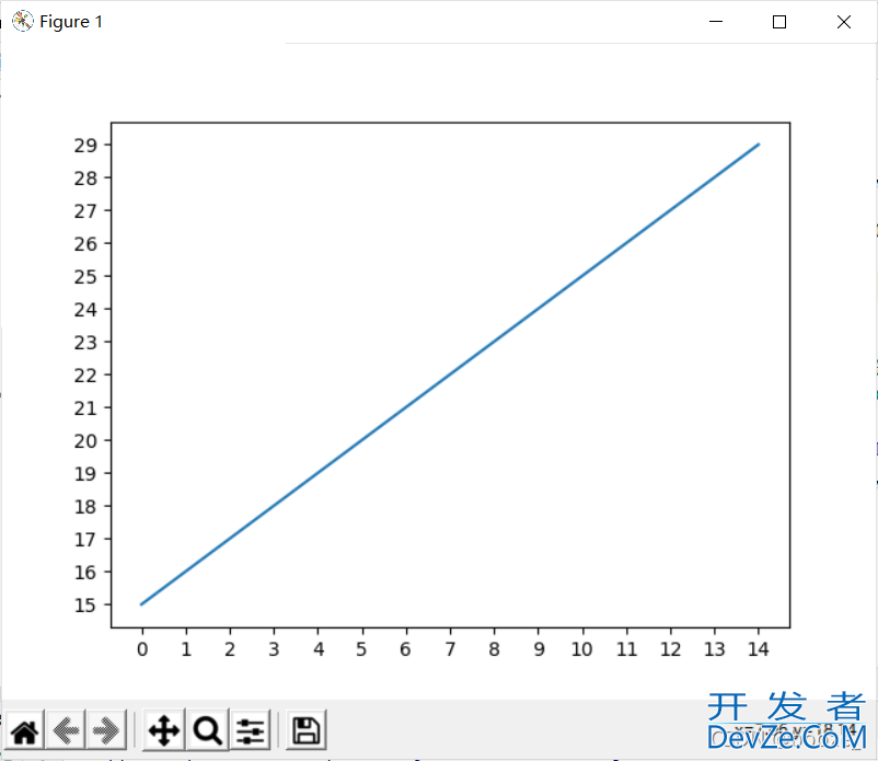 matplotlib画图之修改坐标轴刻度问题