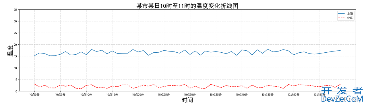 python画图时linestyle,color和loc参数的设置方式