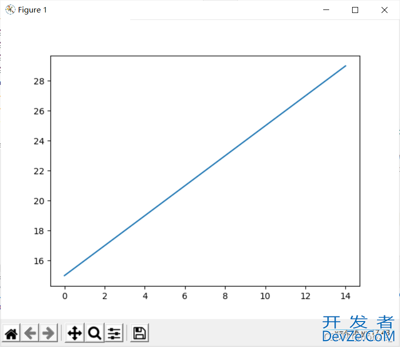 matplotlib画图之修改坐标轴刻度问题