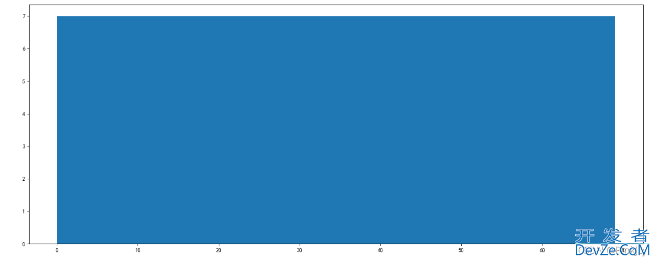 python画图时linestyle,color和loc参数的设置方式