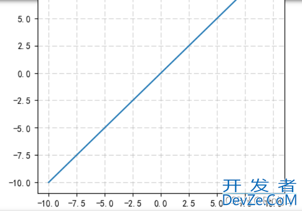 python画图时linestyle,color和loc参数的设置方式