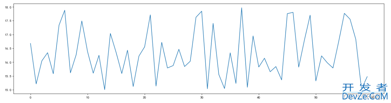 python画图时linestyle,color和loc参数的设置方式