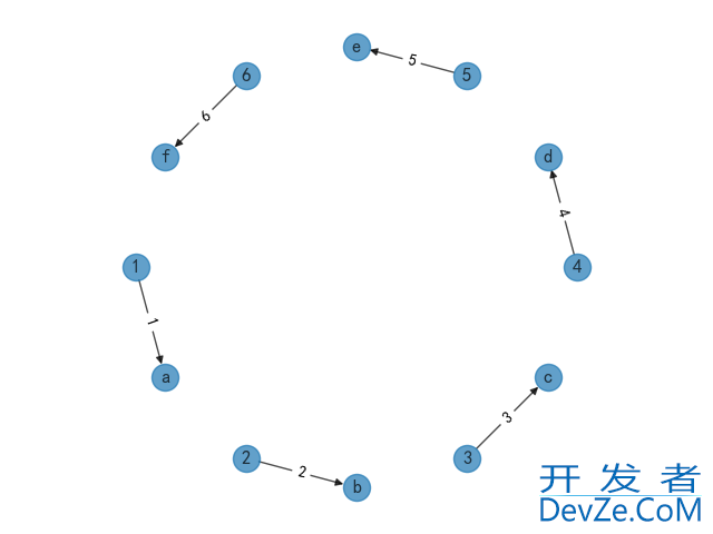 详解Python中四种关系图数据可视化的效果对比