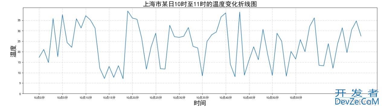 python画图时linestyle,color和loc参数的设置方式