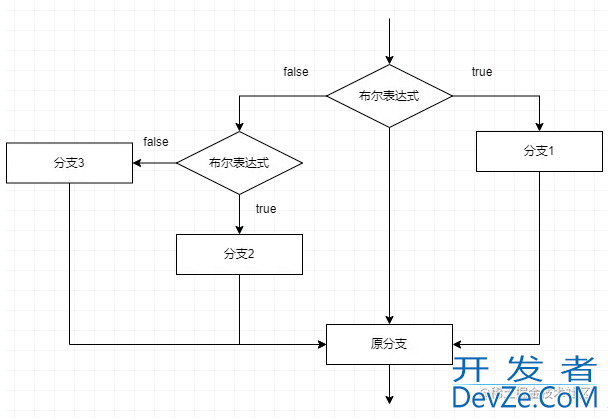 一文带你熟悉Go语言中的分支结构