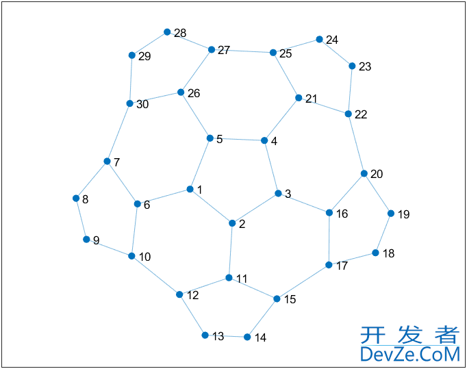 基于Matlab实现绘制3D足球的示例代码