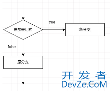 一文带你熟悉Go语言中的分支结构