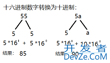 C语言实现十六进制转换为十进制的方法详解