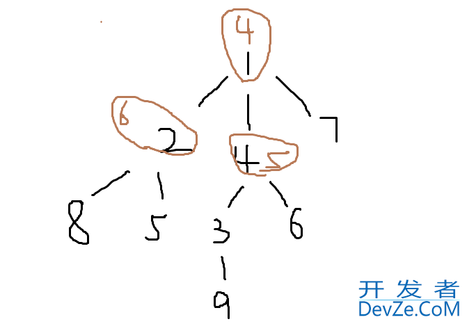 Java搜索与图论之DFS和BFS算法详解