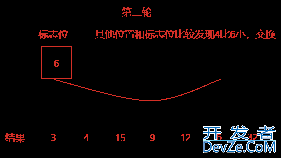 一文带你了解Java选择排序的原理与实现