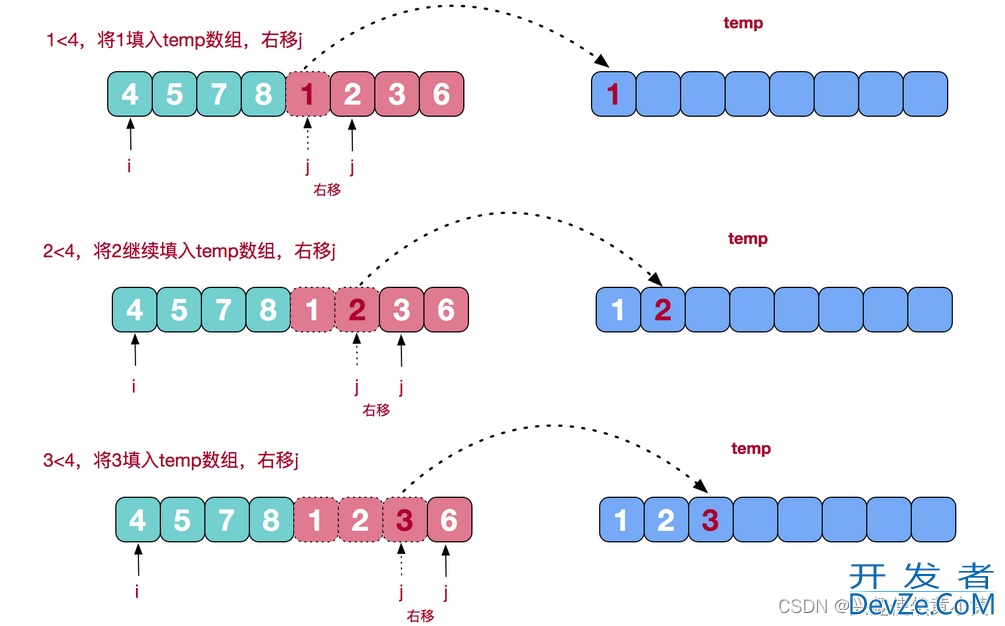 排序算法图解之Java归并排序的实现