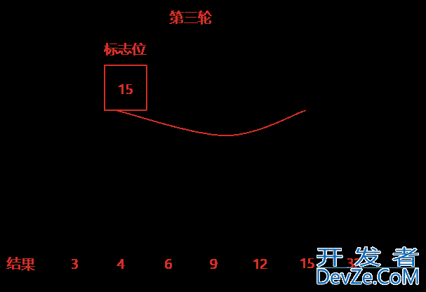 一文带你了解Java选择排序的原理与实现