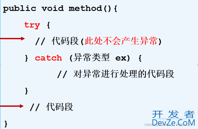 解读java try catch 异常后还会继续执行吗