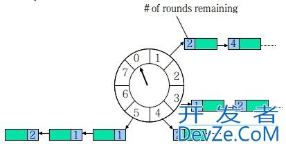 一文带你深入了解Java中延时任务的实现