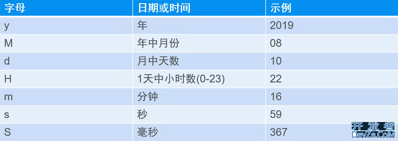 Java SimpleDateFormat与System类使用示例详解