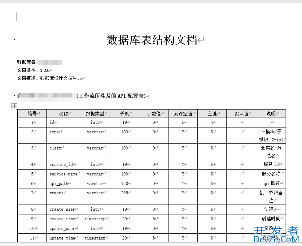 SpringBoot整合screw实现自动生成数据库设计文档