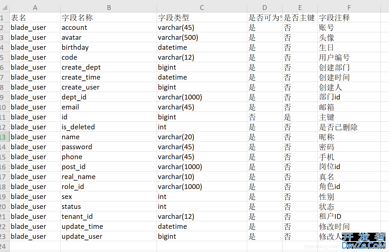 SpringBoot整合screw实现自动生成数据库设计文档