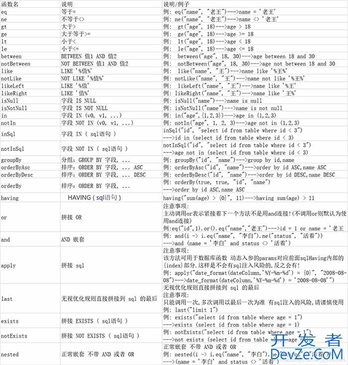 SpringBoot整合Mybatis-plus案例及用法实例