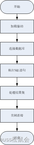 Linux环境下的Java（JDBC）连接openGauss数据库实践记录