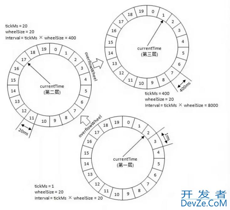 一文带你深入了解Java中延时任务的实现