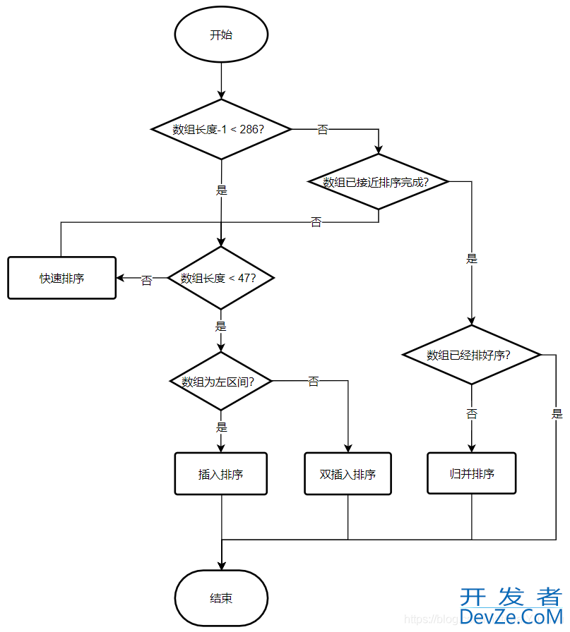 Arrays.sort如何实现降序排序