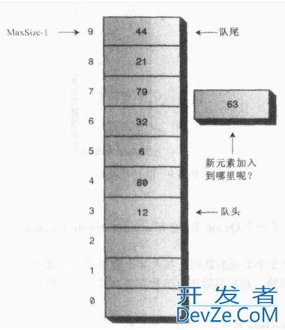 java编程队列数据结构代码示例