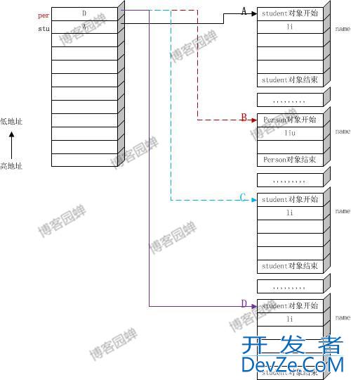 Java编程关于子类重写父类方法问题的理解