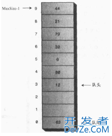 java编程队列数据结构代码示例