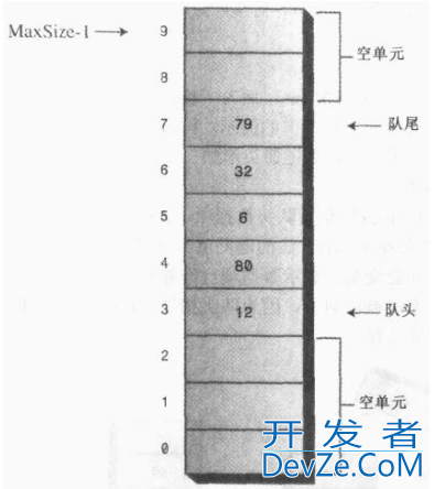 java编程队列数据结构代码示例