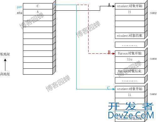 Java编程关于子类重写父类方法问题的理解