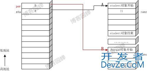 Java编程关于子类重写父类方法问题的理解