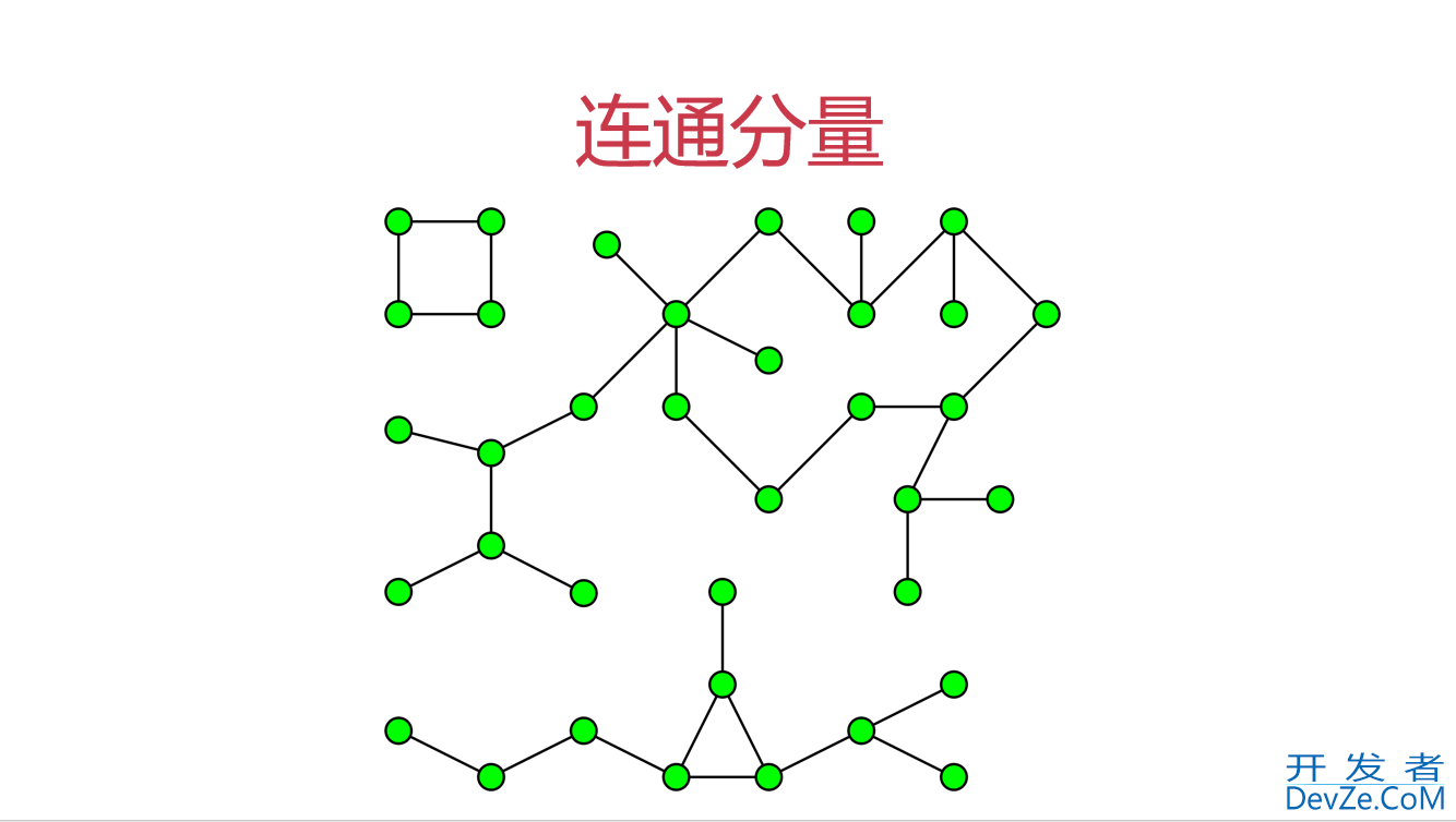 Java编程实现深度优先遍历与连通分量代码示例