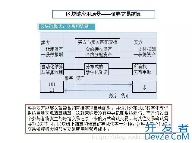 14张图看懂什么是区块链技术