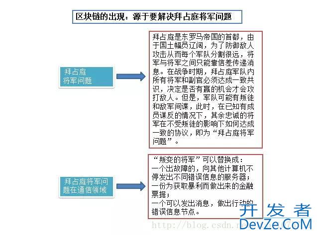 14张图看懂什么是区块链技术