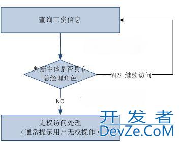 RBAC简介_动力节点Java学院整理