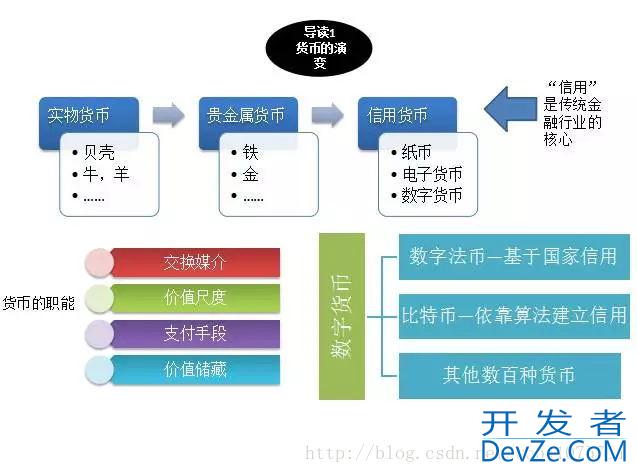 14张图看懂什么是区块链技术