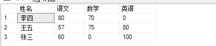 sql语句实现行转列的3种方法实例