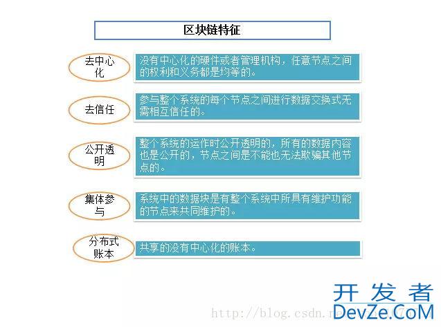 14张图看懂什么是区块链技术