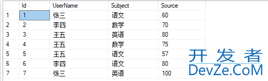 sql语句实现行转列的3种方法实例