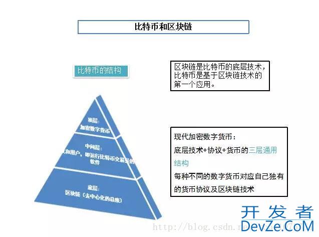 14张图看懂什么是区块链技术