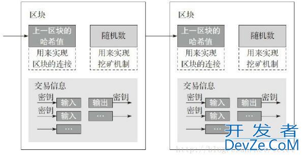 你应该知道的区块链运作7个核心技术