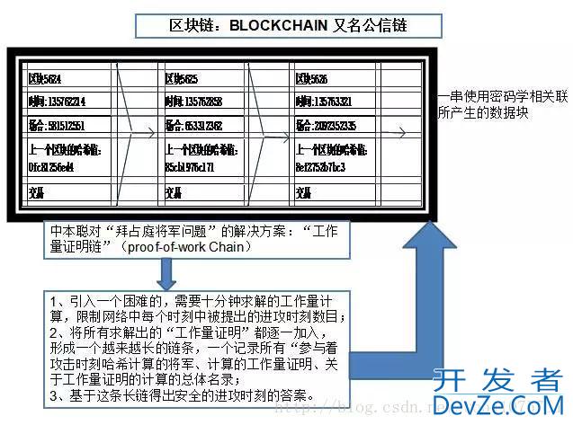 14张图看懂什么是区块链技术