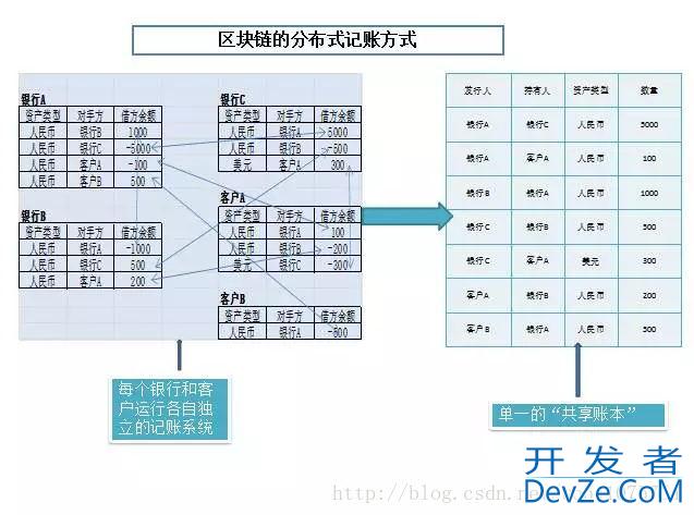 14张图看懂什么是区块链技术