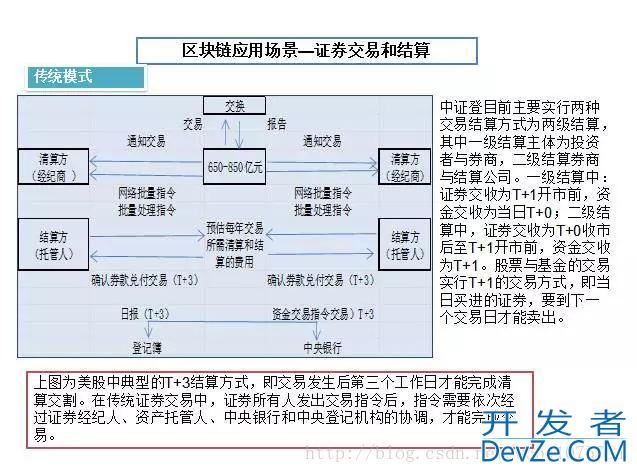 14张图看懂什么是区块链技术