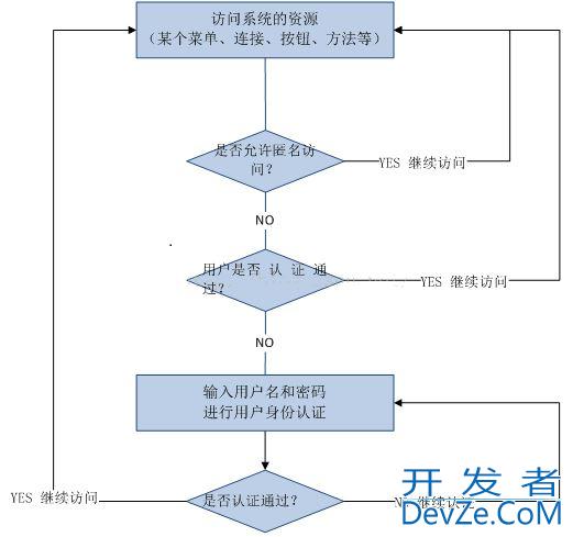 RBAC简介_动力节点Java学院整理