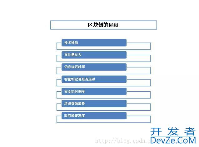 14张图看懂什么是区块链技术