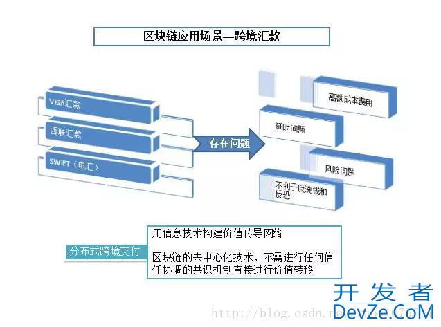 14张图看懂什么是区块链技术